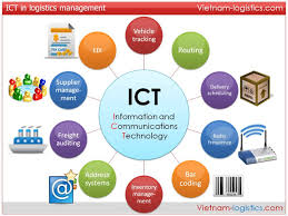 Mengenalpasti sejauhmana penerimaan pendidik terhadap aplikasi ict dalam pengajaran dan pembelajaran. Pengertian Kendala Dan Memanfaatkan Ict Dalam Pendidikan Judul Situs