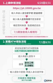 防疫紓困專區 公股攜手兆元振興 megalite數位帳戶 機器人理財e把兆 房貸e把兆 繳費網 台灣pay. Nmkecd029o 4om