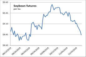Most Ag Futures Dip As Traders Square Positions Before