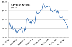 most ag futures dip as traders square positions before