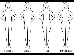Women Body Types How To Dress For Your Shape The