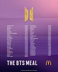 Mcdonald S Teams Up With K Pop Superstar Band Bts For Menu Collaboration Btsmeal