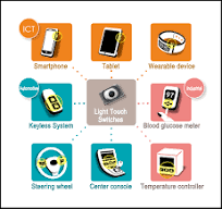 What are tactile switches? Structure and operating principles