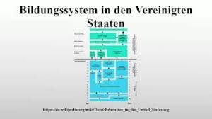 Die usa geben die meiste bildung aus, aber ihre leistung ist im vergleich zu anderen führenden nationen nur durchschnittlich. Bildungssystem In Den Vereinigten Staaten Youtube