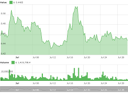 Bitcoin Ethereum Ripple Bitcoin Cash Eos Litecoin