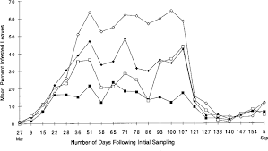 Spider mites are members of the mite family tetranychidae. Percentage Of Leaves Infested With Spider Mites Presence Absence In Download Scientific Diagram