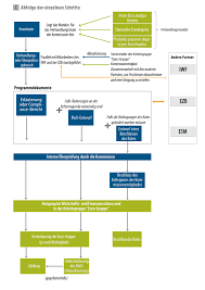 Isin grs014013007) wurde im oktober 2012 eingefädelt: Sonderbericht Die Rolle Der Kommission In Der Griechischen Finanzkrise