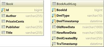 Sqlos is a very thin abstraction layer. Sql Server Openjson Map Json To A Relational Table Vlad Mihalcea