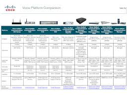 Feature Comparison Of Call Control Prod Cisco Community