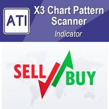 A free forex volatility scanners. Top Indicator Harmonic Pattern Elliott Wave Tool Ati