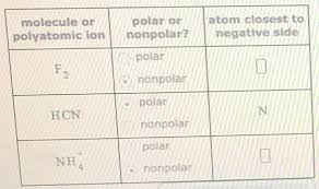 I'll tell you the polar or nonpolar list below. Decide Whether Each Molecule Or Polyatomic Ion Is Polar Or N Clutch Prep