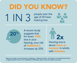 Check Out Some Of These Facts About Hearing Loss Theuniversity Of Maryland Hearing And Speech Clinic Offers Evaluations Of Hearing Loss Hard Of Hearing Hearing