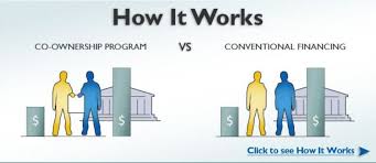 Asalam o alaikum, i want to know if delegated proof of stake (dpos) systems are halal. Response To Muslimmatters Post On Halal Mortgages Muslimmatters Org