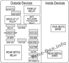 This vehicle is located in wendover, ontario. Fuse Box Diagram Chevrolet Monte Carlo 2000 2005