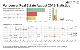 August 2019 Real Estate Board Of Greater Vancouver