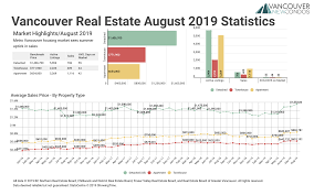 august 2019 real estate board of greater vancouver