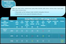 37 cuti tanpa gaji (menjaga anak) memberi peluang kepada ibu untuk menyusu dan menjaga anak. Http Reg Upm Edu My Reg Etc Epanduan Pdf