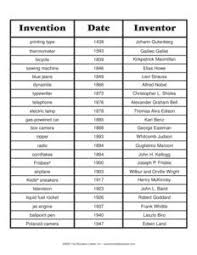 Famous Inventors And Their Inventions List Inventions