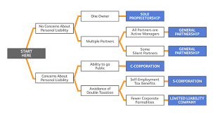 financial services incorporating services llc