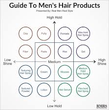 Hair Products For Men Explained Styling Options For Your Hair Type Every Shine And Hold Option Mens Hairstyles Real Men Real Style Haircuts For Men