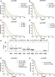 Peritoneal malignant mesothelioma shows weaker association with asbestos exposure and more likely involves women / young patients than pleural malignant mesothelioma. Brca1 Associated Protein 1 Bap1 Immunohistochemical Expression As A Diagnostic Tool In Malignant Pleural Mesothelioma Classification A Large Retrospective Study Sciencedirect