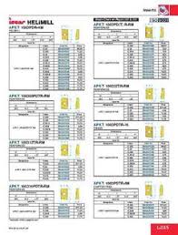 Iscar Apkt1003 Hm Grade Ic328 Carbide Milling Insert
