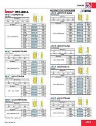 Iscar Apkt1003 Hm Grade Ic328 Carbide Milling Insert