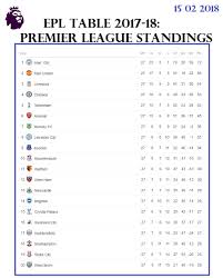 Epl Full Table 2018 Magglebrooks