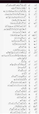 Islam Boy Names