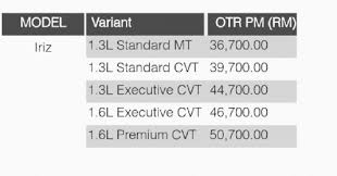 Proton iriz timing belt or chain. New Iriz 2019 Vs Perodua Myvi 3rd Gen