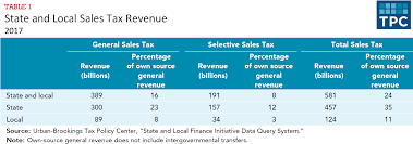Please use internet explorer to get the best results when downloading a form. How Do State And Local Sales Taxes Work Tax Policy Center