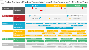 Types Of Product Roadmaps Roadmap Templates For Successful Launch The Slideteam Blog Check out our library of fully customizable roadmap templates for product, it, marketing, and engineering use cases.