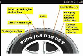 Silakan klik tips penjagaan tayar kereta untuk melihat artikel selengkapnya. Tips Penjagaan Tayar Kereta Anda Myvi Empire Club Facebook