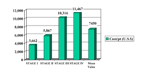 Check spelling or type a new query. Oral Cancer Treatment Costs In Greece And The Effect Of Advanced Disease Bmc Public Health Full Text