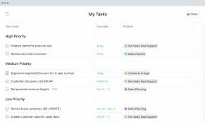 Some research suggests writing information by hand helps us remember it better, but. 15 Secrets For Making A To Do List That Actually Works Asana