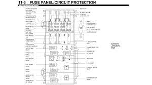 Find the fuse panel, which is located in the left end of the instrument panel. 2000 Explorer Fuse Panel Diagram Wiring Database Rotation Tan Concentrate Tan Concentrate Ciaodiscotecaitaliana It