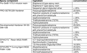 A wide variety of hardener. Chemical Composition Of The Resins And Hardeners Used In The Study Download Table
