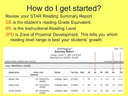 Kicking Off Accelerated Reader How Do I Get Started Review