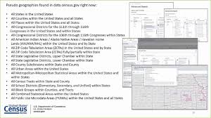 Bureau of the census the united states created a permanent census bureau in 1902. Data Census Gov Questions And Answers Webinar Youtube