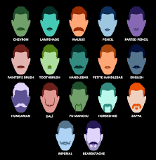 Of course, some women have fine fur around the jaws and over the upper lip, however. The Definitive Guide To Mustache Styles Beardbrand