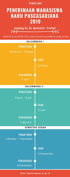 Check spelling or type a new query. Guru Les Privat Simak Ui Pasca Sarja Les Privat S2 Ui Guru Ke Rumah