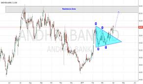Andhrabank Stock Price And Chart Bse Andhrabank