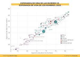 Cada vez vivimos más? La evolución de la esperanza de vida en el mundo -  Enterarse