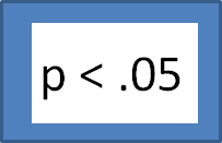 What Does Statistically Significant Mean Measuringu