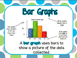 Bar Graphing Poster Freeeebies Math Worksheets Second