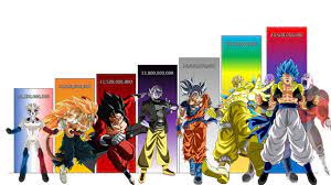 Android #19 (jinzō'ningen #19, cyborg #19) is a fictional character from the manga dragon ball and from the anime tv series based on the second half of dragon ball, dragon ball z. Dragon Ball Heroes Power Levels All Characters And Forms Youtube