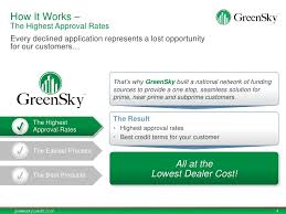 We did not find results for: Greensky Dealer Presentation