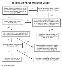 You Are A Cryptocurrency Investor In The Uk Do You Have To File Taxes This Month By Crypto Tax Medium