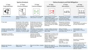 As mentioned previously analysis can be carried out either at the close of the financial period or at the start of the financial period. Http Www Hjwy1688 Com Upload File 20180112 20180112102256995699 Pdf