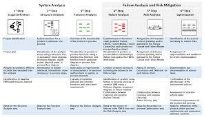 New aiag vda fmea webinar. Https Www Industryforum Co Uk Wp Content Uploads Sites 6 2018 11 20181120 Smmt Aqms Fmea Alignment Aiag And Vda En Pdf